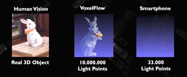  vs. VoxelFlow vs. iPhone