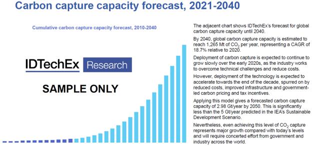 2021~2040ȫ̼Ԥ