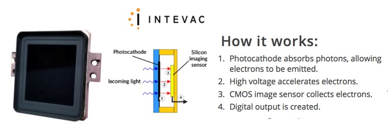 Intevac PhotonicsרĵӺԴشEBAPS®ҵ΢Ʒĺļ