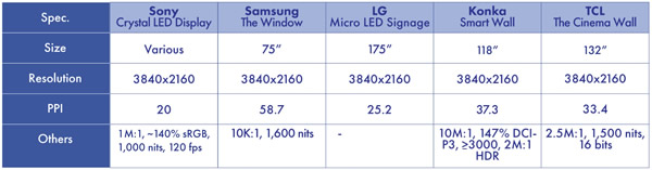 Micro/Mini-LEDƷ