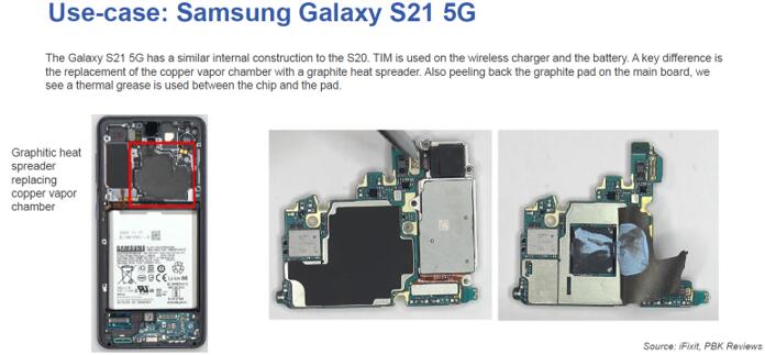 5GֻGalaxy S21еȽ