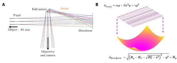 MetaformƵ΢ͳ
