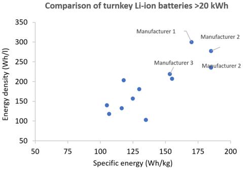 ԿסturnkeyӵıȽϷ