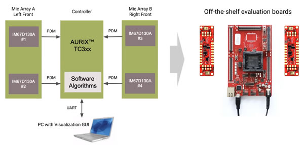 ӢMEMS˷MCU