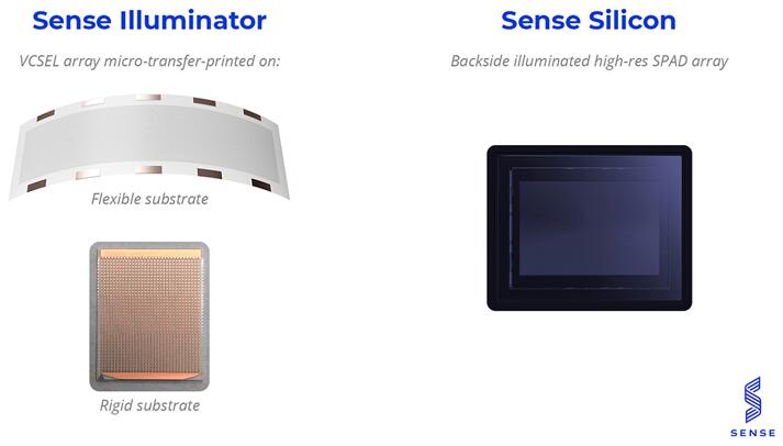 Sense PhotonicsͻFlash״ͬʱǶ̺ӳ