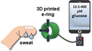 3Dӡe-ringѪǼ