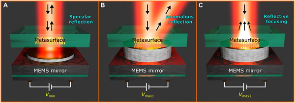 MEMS-OMSʵ2Dǰ