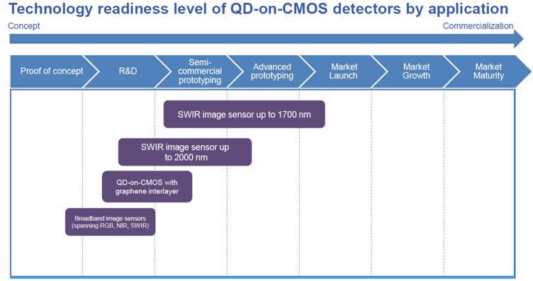 ӦϸֵQD-on-CMOS̽