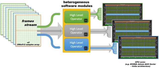 NVIDIA-Jetson-AGX-XavierṩNVIDIA-VoltaܹGPUдQu3D