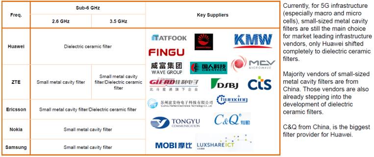 5G Sub-6 GHz˲ҪӦ