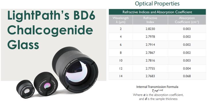 LightPath硫系玻璃透镜的光学性能