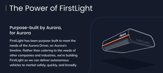 FMCW״ԶʻAuroraͨSPAC