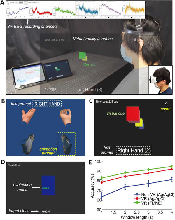 VR实现运动想象训练和实时控制视频游戏的演示