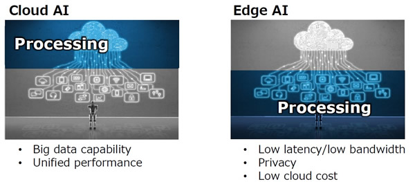 AI vs. ԵAI