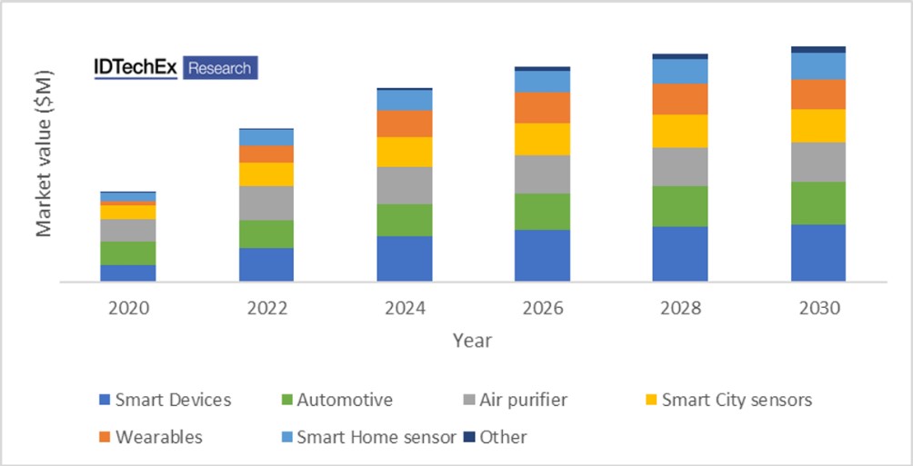 2020~2030崫гչӦϸ֣