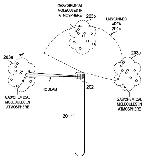 苹果专利图展示了一种具有高方向性和有限覆盖范围的固定太赫兹波束，检测某一方向上空气中的气体/化学分子
