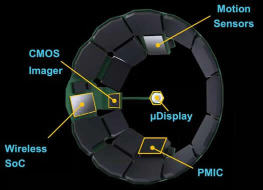 Mojo VisionAR۾ԭа˶ŵԪ΢ʾ˶CMOSͼ񴫸SoCоƬPMICоƬ