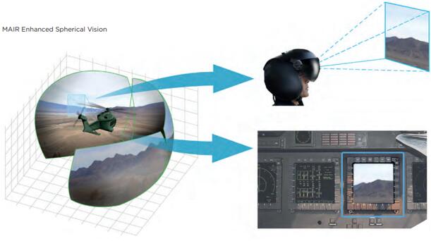 MAIR增强型球面视野