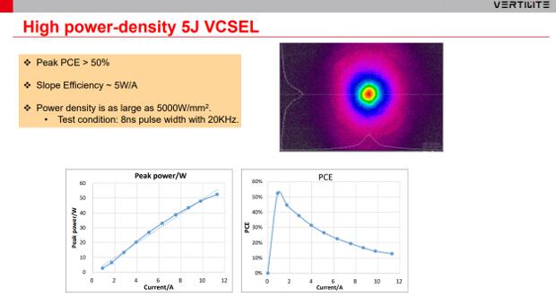纵慧芯光的5结VCSEL性能表现