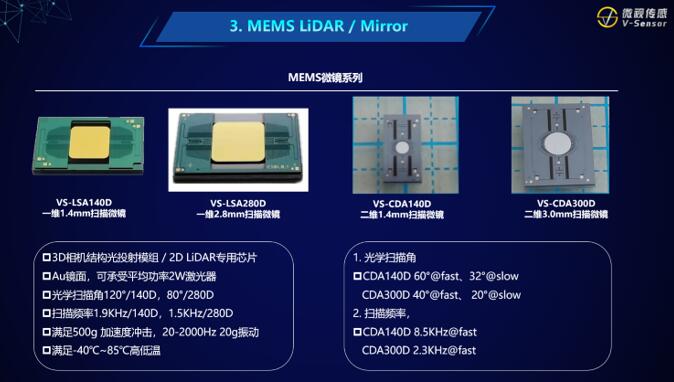 微视传感的MEMS扫描微镜芯片
