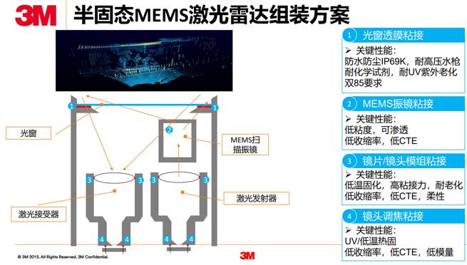 3M粘接技术在MEMS激光雷达中的作用