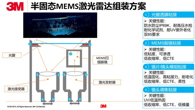 3MճӼMEMS״е