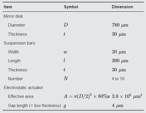 Fabry-PerotMEMS΢Ʋ