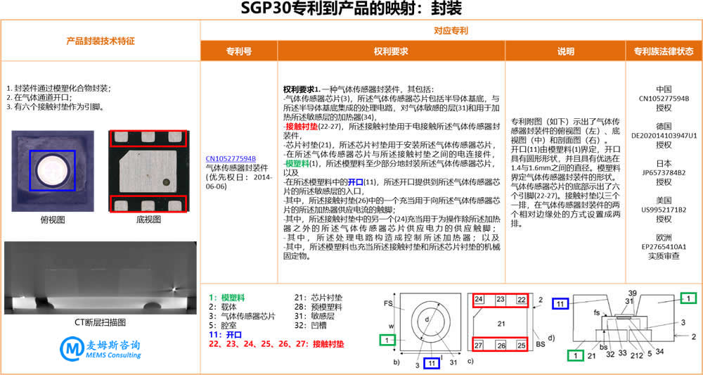 崫SGP30רƷӳ