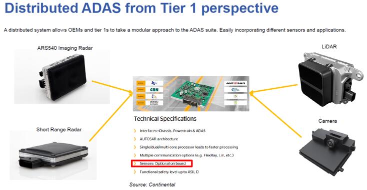 Tier 1ĽǶȿֲʽADASֲʽADASϵͳʹOEMTier 1ԶADAS׼ģ黯ϲͬĴӦ