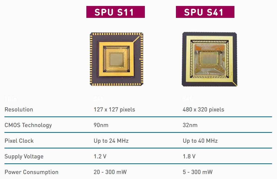 OculiרIntelliPixel®SPU™ͨмɴ+ԤṩʵʱӾ