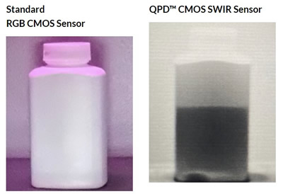 SeeDevice独特的CMOS SWIR图像传感器透视塑料瓶检测液体含量（右）