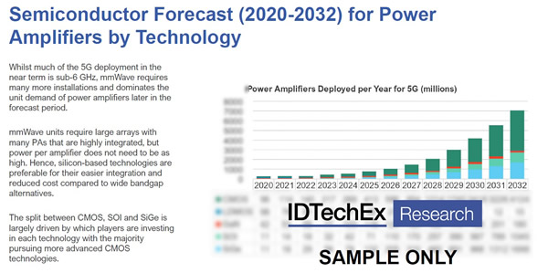 2020~2032갴ϸֵ5GʷŴԤ