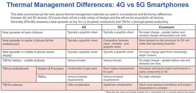 4G5Gֻȹ