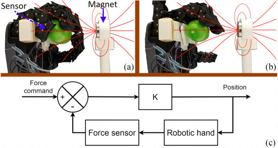 演示杂散磁场对具有力传感器反馈的机械手的影响