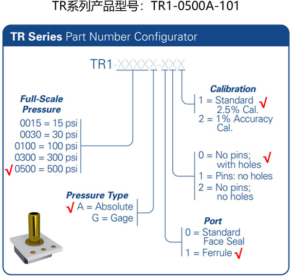 本报告分析的TR系列压力传感器产品型号