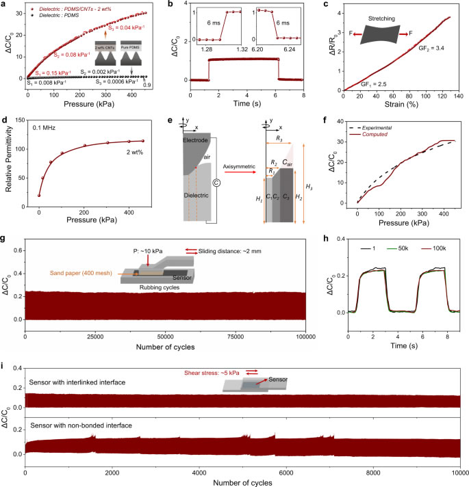 PDMS-CNTsѹĴԡлƺźȶԲ