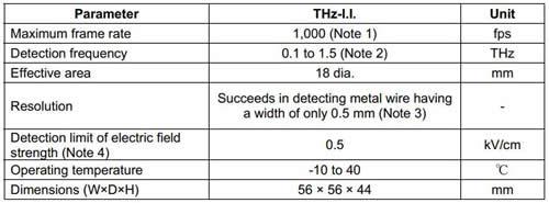 太赫兹图像增强器“THz-I.I.”主要参数