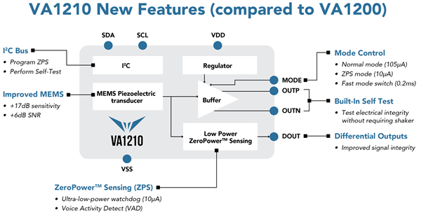 VA1210VA1200