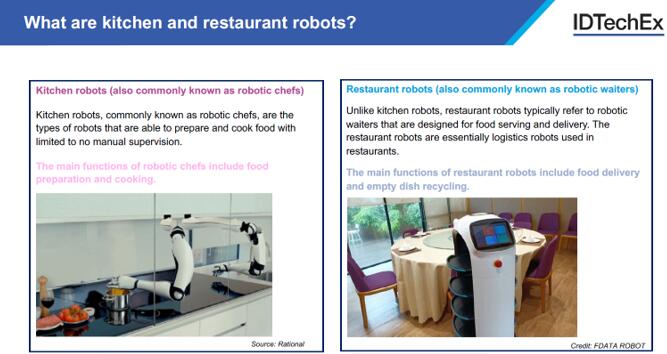 餐厅和厨房机器人