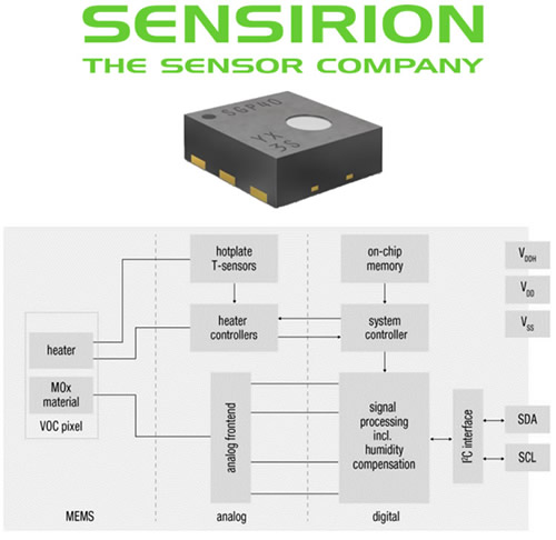 ʢ˼Sensirion崫SGP40