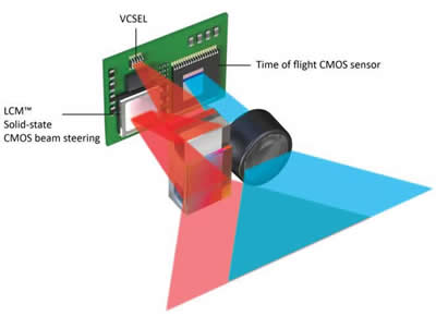 Meta-Lidar™ƽ̨