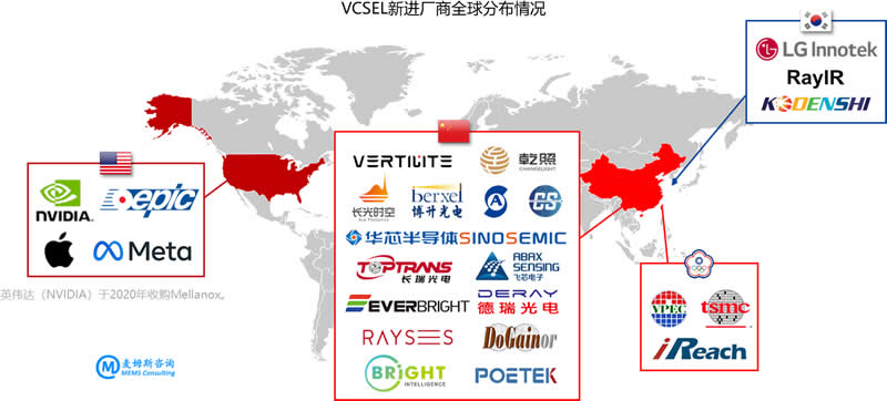 VCSEL新进厂商全球分布情况（来源：麦姆斯咨询）