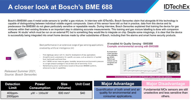 博世（Bosch）环境气体传感器BME688