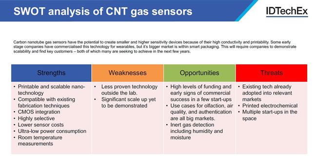 碳纳米管（CNT）气体传感器SWOT分析