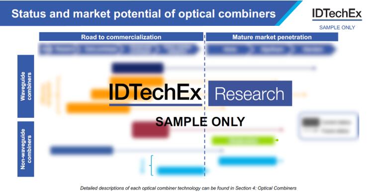 光学组合器现状及市场潜力