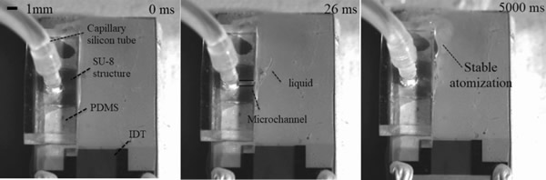高速摄像机捕获的基于SU-8微流道供液的SAW波雾化沙丁胺醇溶液的图像（表面声波频率为60 MHz，输入功率为5.26W）