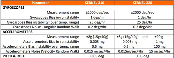 Kernel-210和220 IMU主要参数