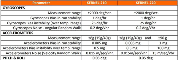 Kernel-210220 IMUҪ