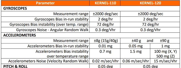 Kernel-110和120 IMU主要参数
