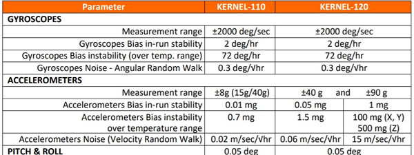 Kernel-110120 IMUҪ